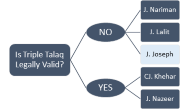 Flowchart 1