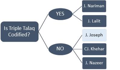 Flowchart 2